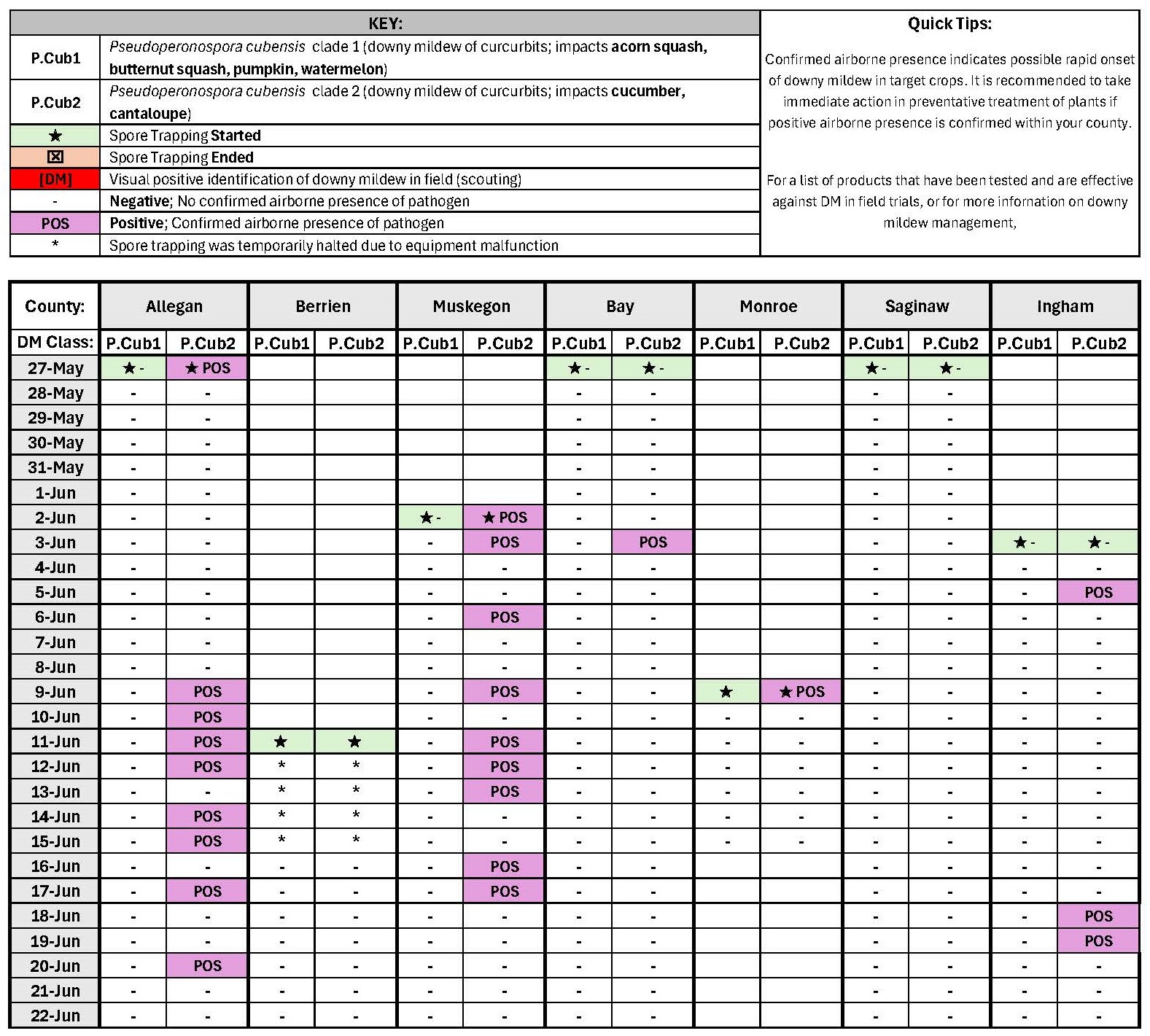 Fig 2. qPCR results.jpg
